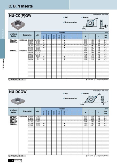 Technical Guide for C.B.N Inserts - isotool