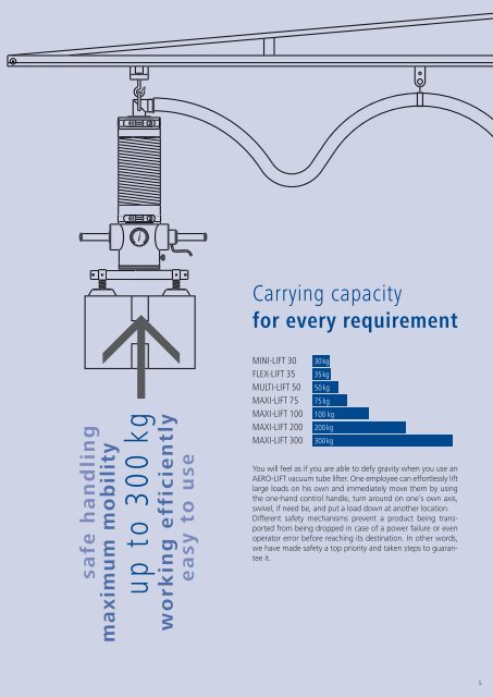 AERO-LIFT VACUUM TUBE LIFTER