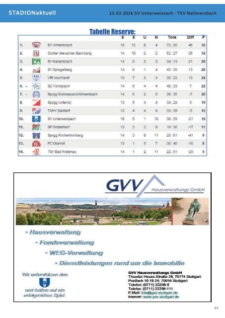 SV Unterweissach - TSV Nellmersbach