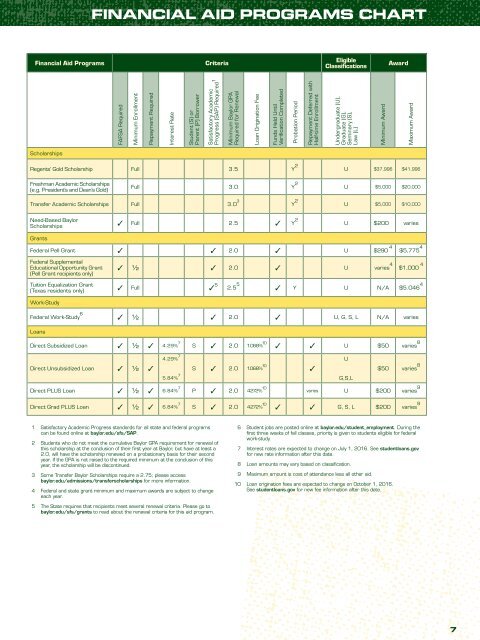 FINANCIAL AID AWARD BOOKLET