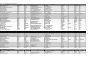 Spray Course Records - Polyurea Development Association