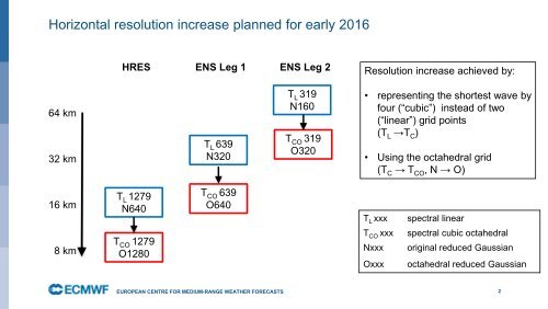 Changes to ECMWF's grids in 2016