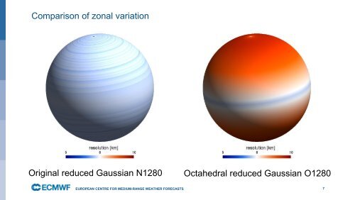 Changes to ECMWF's grids in 2016