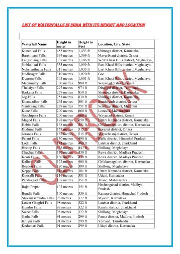 List of Waterfalls in India with its Height and Location