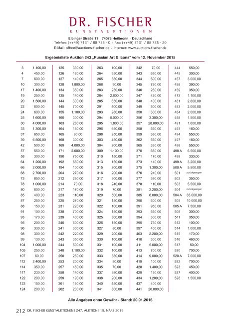 Fischer_Katalog_247_Teil_II