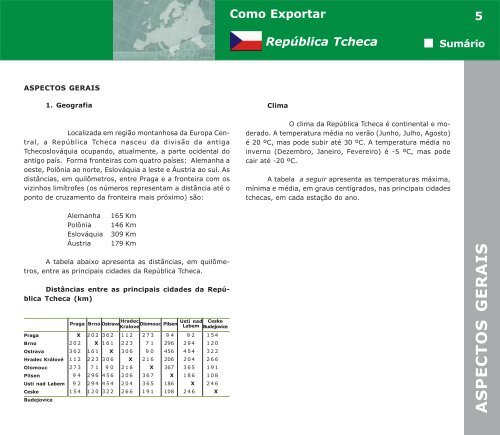 Como Exportar República Tcheca