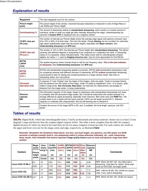 Imatest Documentation