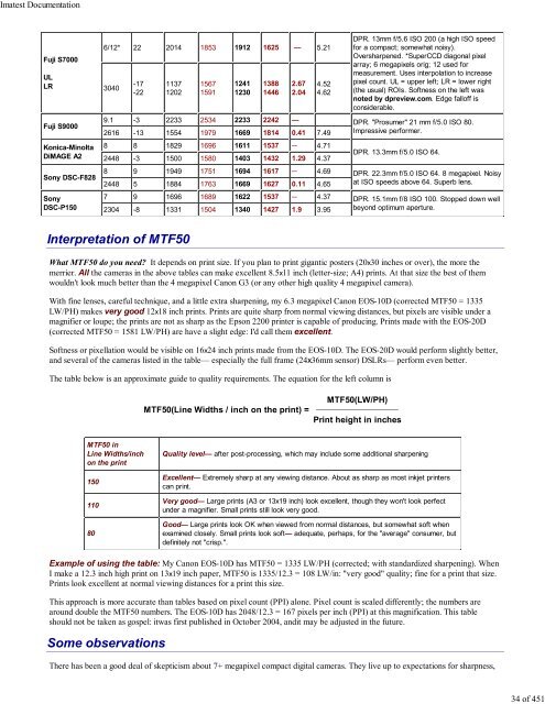 Imatest Documentation