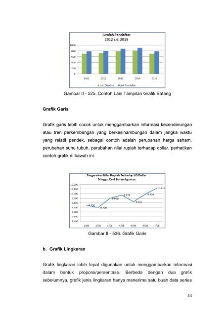 Simulasi Digital(1)