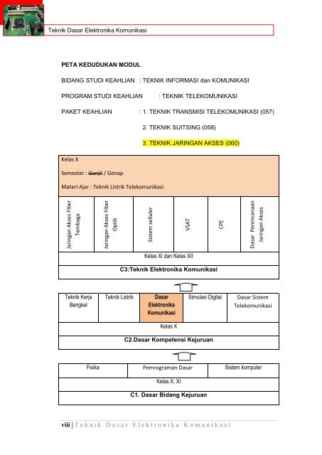 Teknik Dasar Elektronika Komunikasi(1)