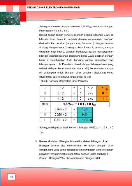 Teknik Dasar Elektronika Komunikasi