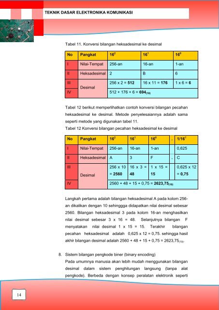 Teknik Dasar Elektronika Komunikasi