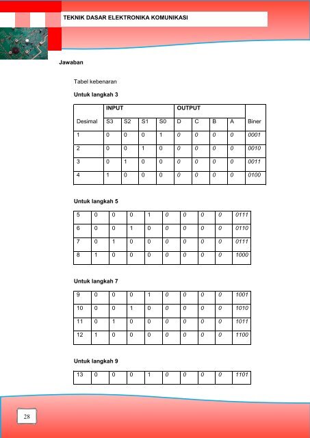 Teknik Dasar Elektronika Komunikasi