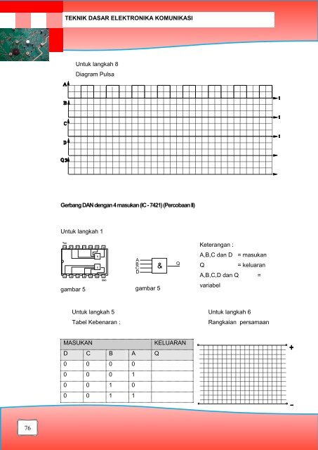 Teknik Dasar Elektronika Komunikasi