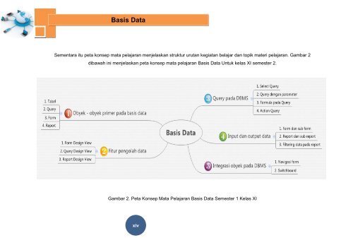 Basis Data