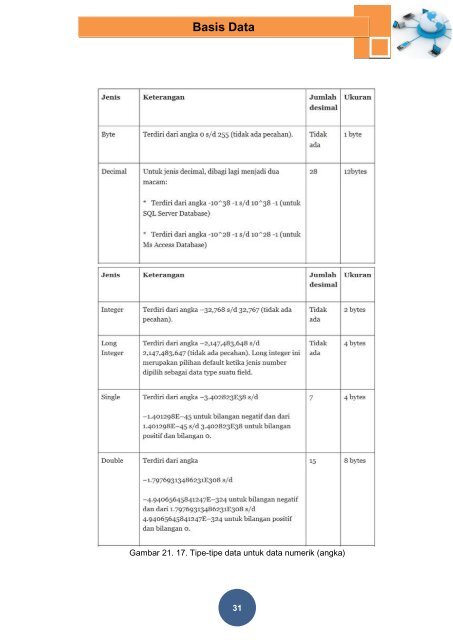 Basis Data