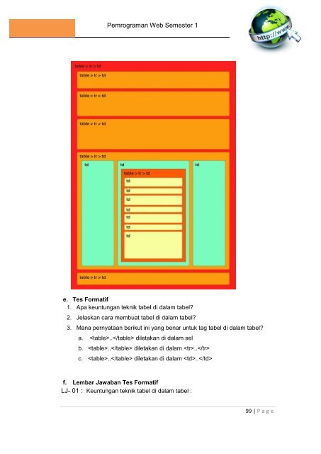 Pemrograman Web(1)