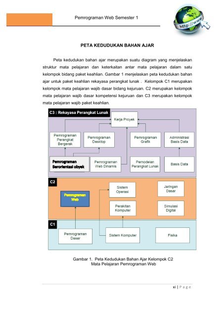 Pemrograman Web(1)