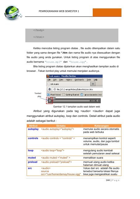 Pemrograman Web(1)