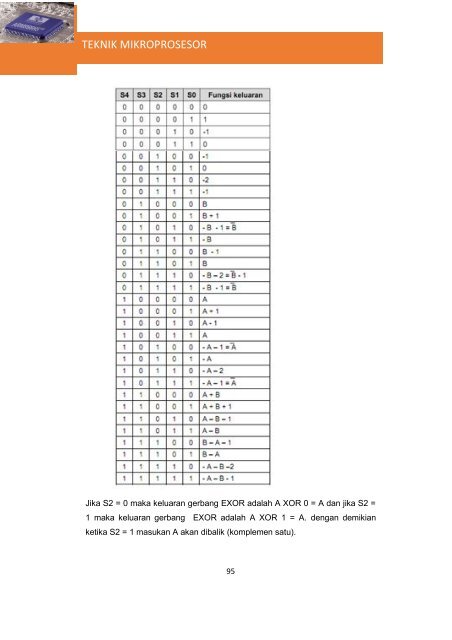 Teknik Mikroprosesor(1)