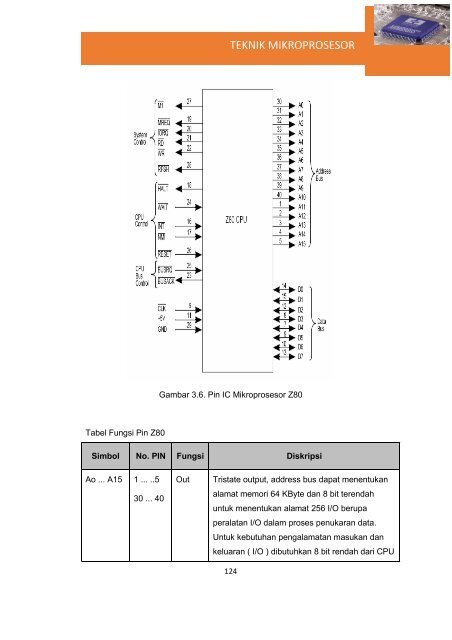 Teknik Mikroprosesor(1)