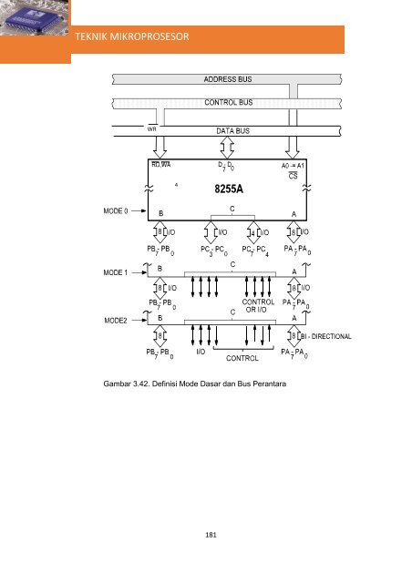 Teknik Mikroprosesor(1)