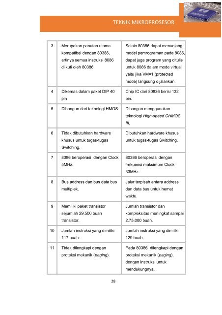 Teknik Mikroprosesor(1)