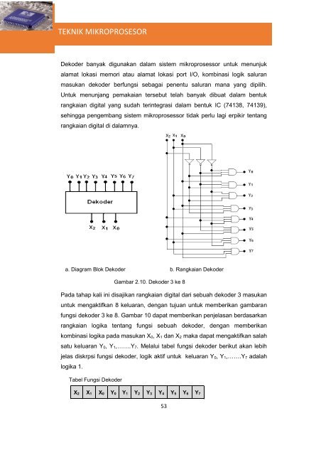 Teknik Mikroprosesor(1)