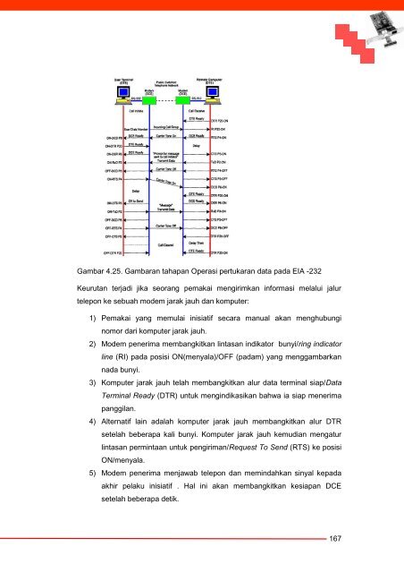 Komunikasi Data dan Interface