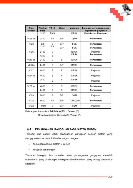 Komunikasi Data dan Interface