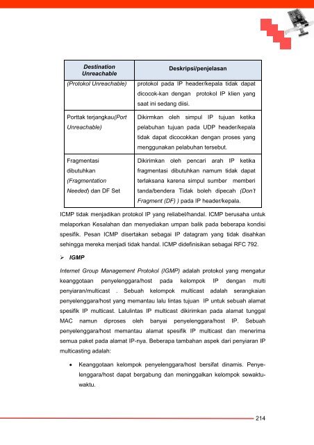 Komunikasi Data dan Interface