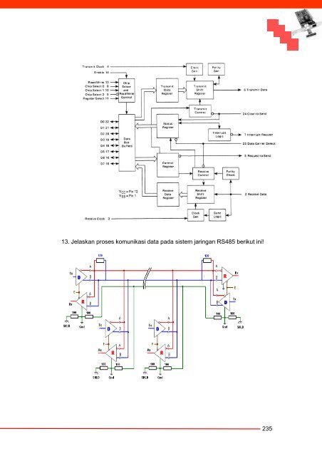 Komunikasi Data dan Interface