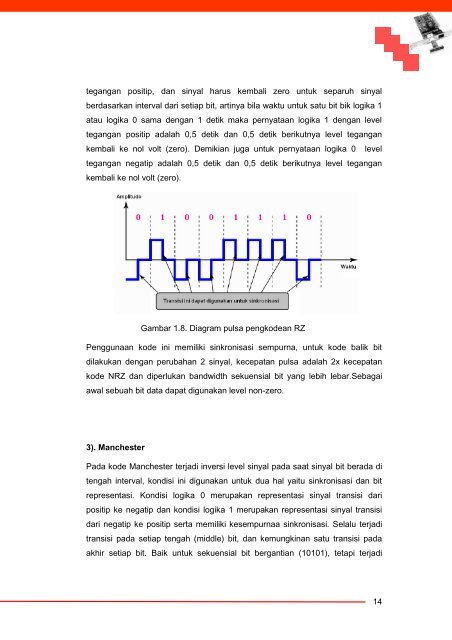 Komunikasi Data dan Interface