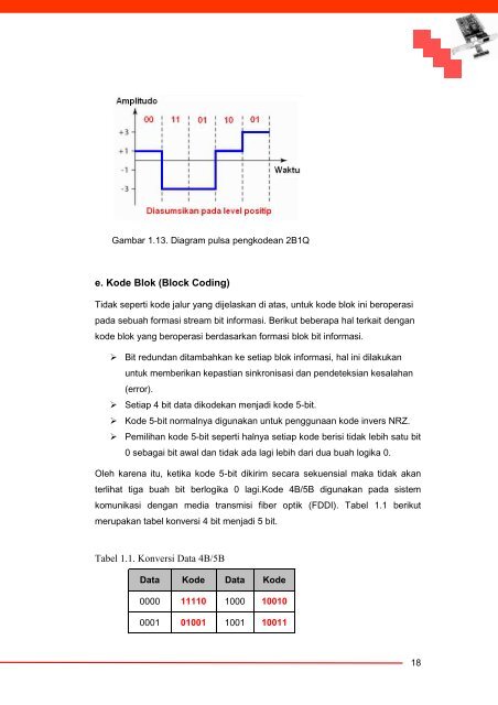 Komunikasi Data dan Interface