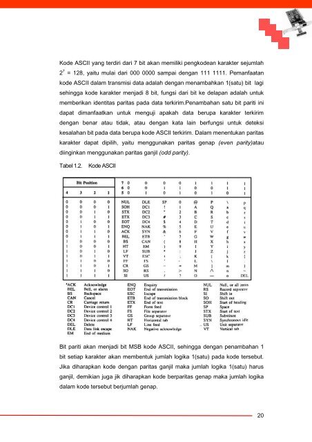 Komunikasi Data dan Interface