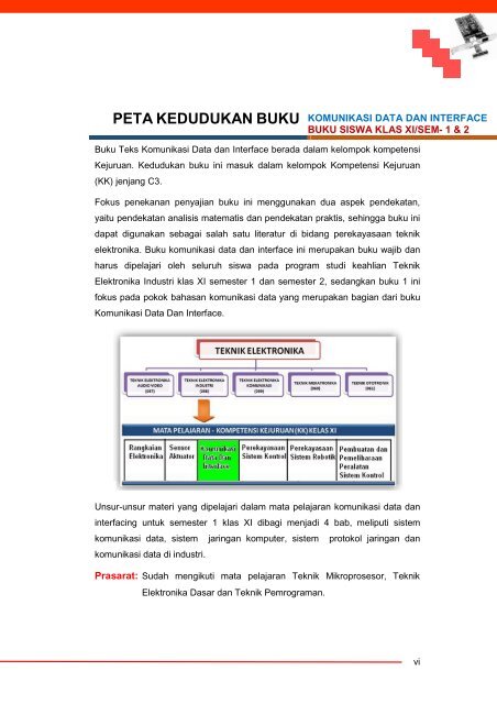 Komunikasi Data dan Interface