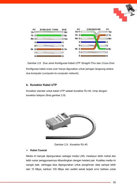 Komunikasi Data dan Interface