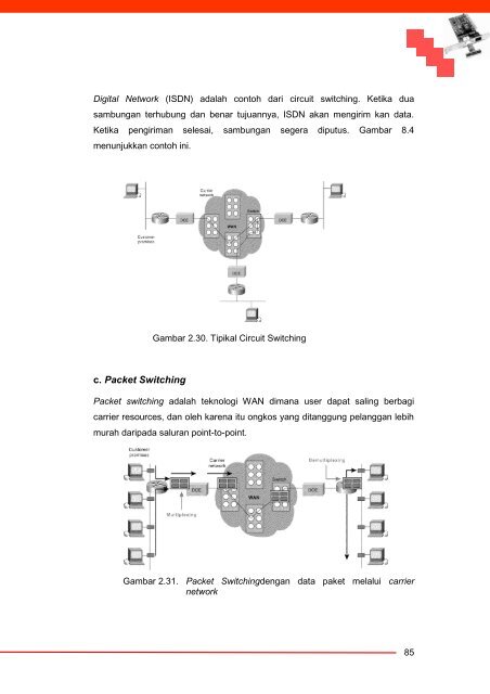 Komunikasi Data dan Interface