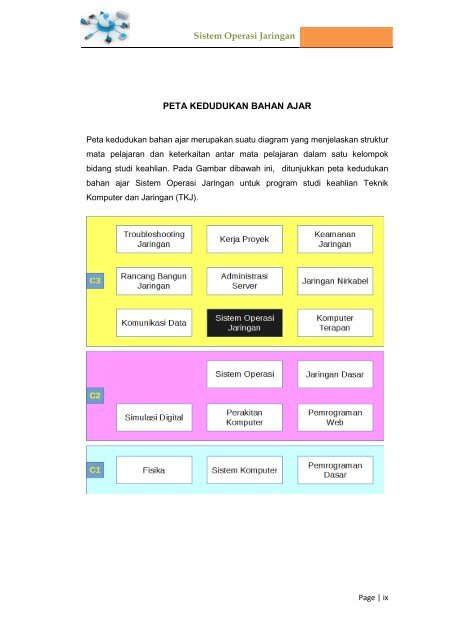 Sistem Operasi Jaringan