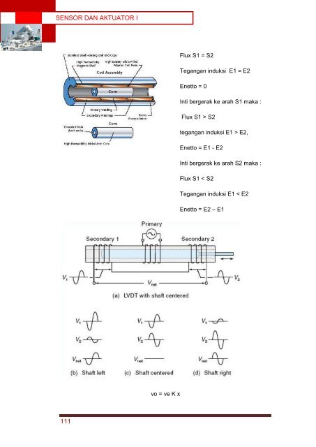 Sensor dan Aktuator