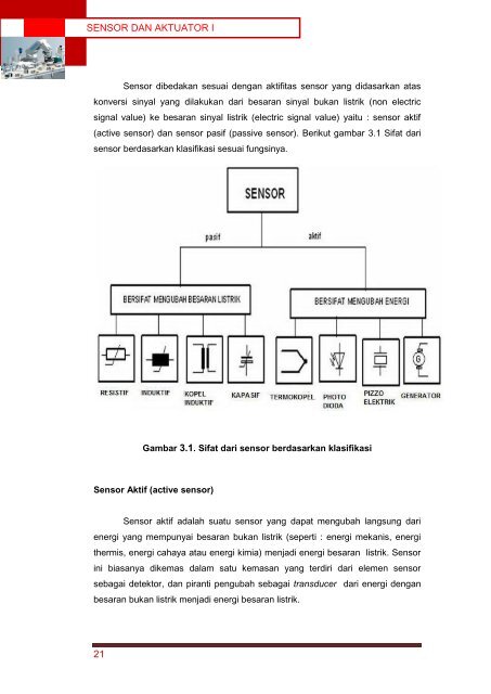 Sensor dan Aktuator