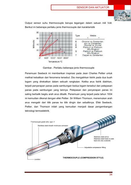 Sensor dan Aktuator