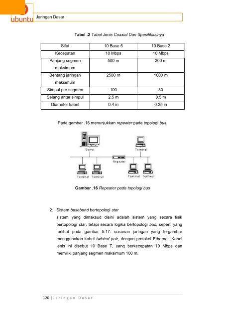 Jaringan Dasar