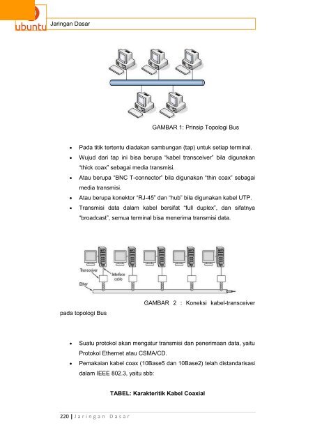 Jaringan Dasar