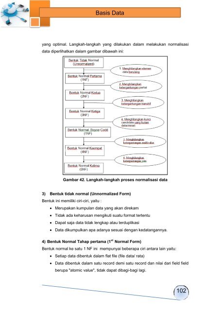 Basis Data(1)