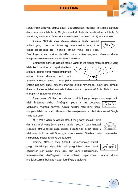 Basis Data(1)