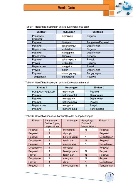 Basis Data(1)