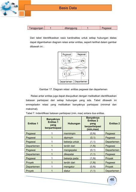 Basis Data(1)