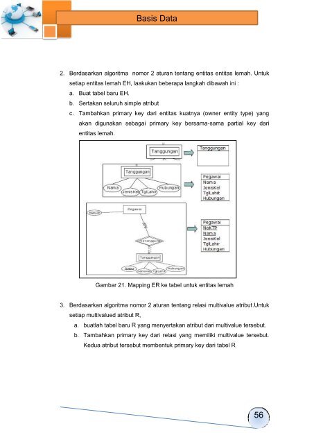 Basis Data(1)