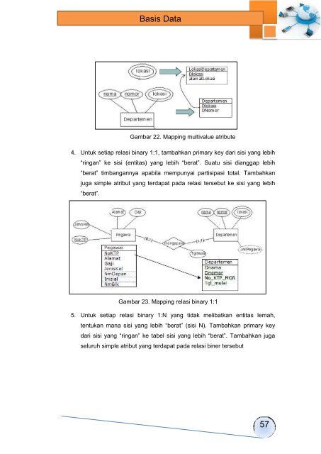 Basis Data(1)